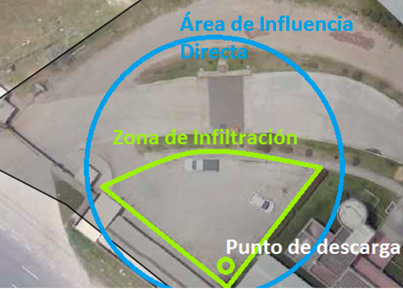 Permiso de vertimientos de agua residual al suelo